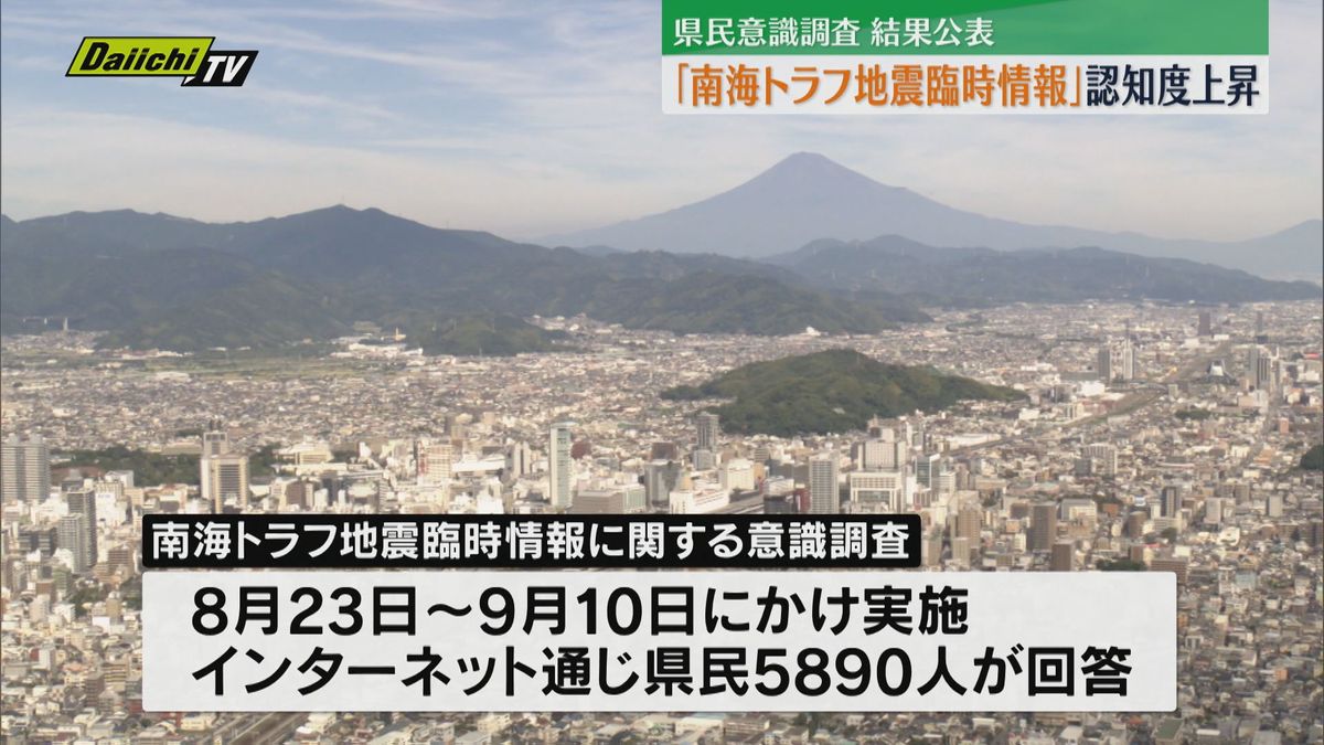 【県民意識調査】「南海トラフ地震臨時情報」認知度が発表前より大幅上昇も「食料備蓄」は…（静岡県公表）