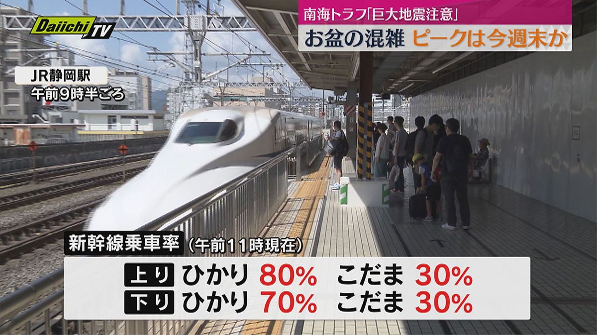 地震への備えを意識しつつの“迎え盆”…午前中は県内交通機関に目立った混雑みられず（静岡）