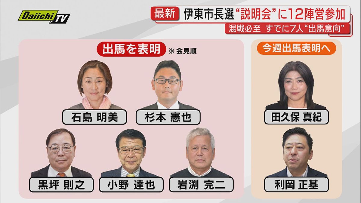 12陣営参加】混戦予想に“再選挙”懸念も？田久保前市長失職に伴う伊東 