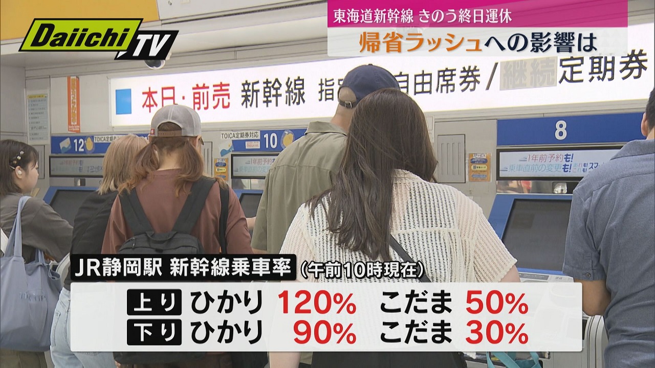 静岡県内で16日終日運休した東海道新幹線 17日は始発から通常運行（静岡）（2024年8月16日掲載）｜Daiichi-TV NEWS NNN