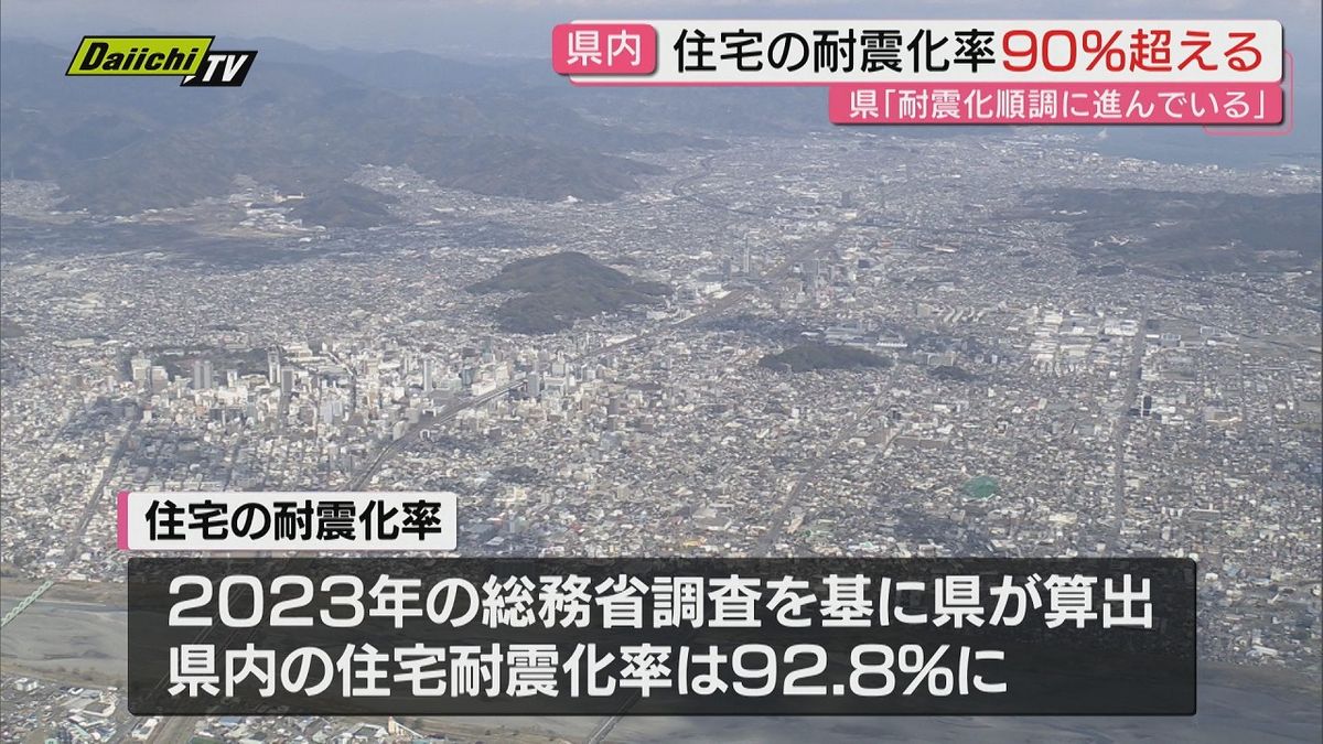 静岡県内の住宅耐震化率92.8％　初めて90％超える（静岡県）