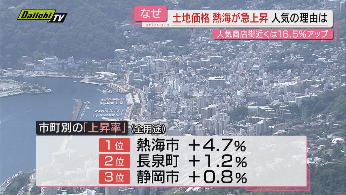 地価公示　静岡、熱海で地価上昇の理由とは【静岡】