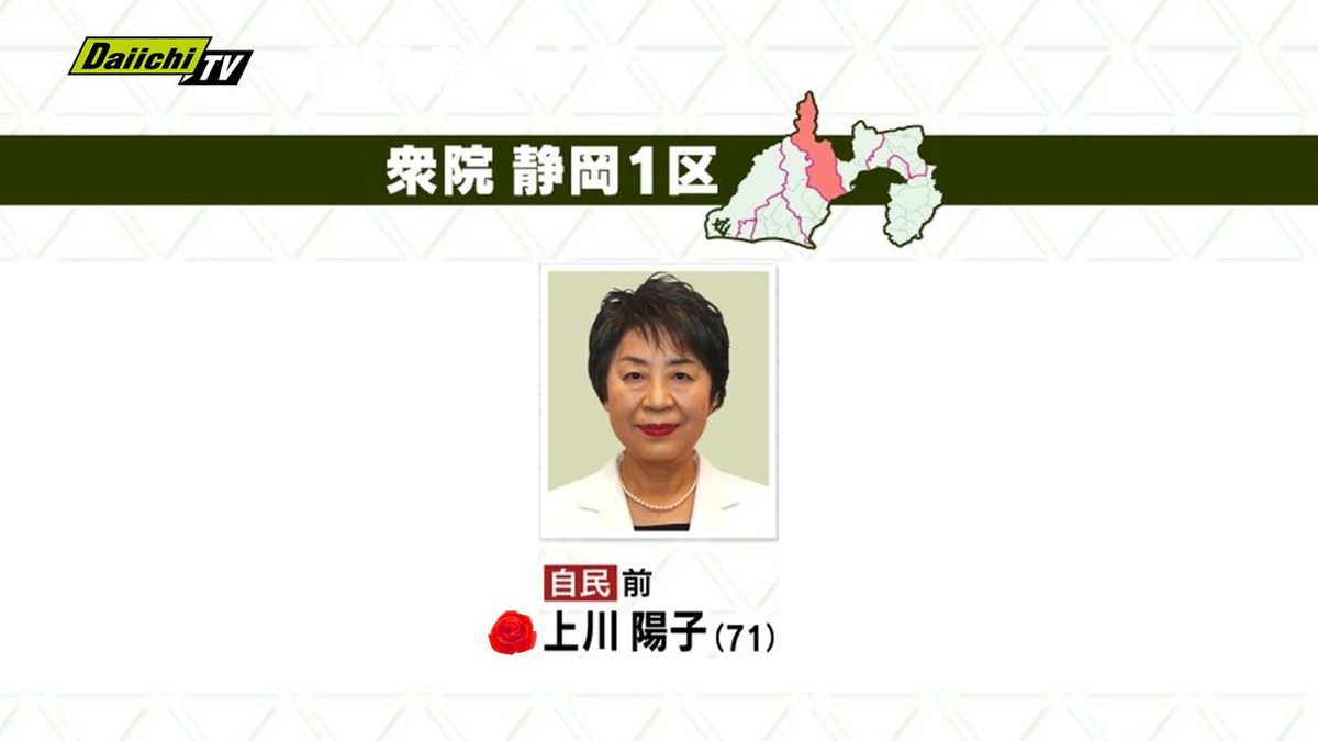 【速報】衆院選･静岡１区･自民前職・上川陽子候補が当選確実