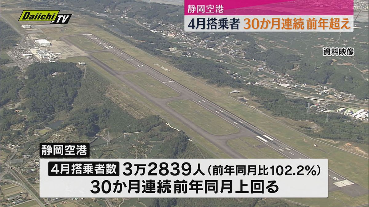 静岡空港２０２４年４月の搭乗者数　３０か月連続前年超