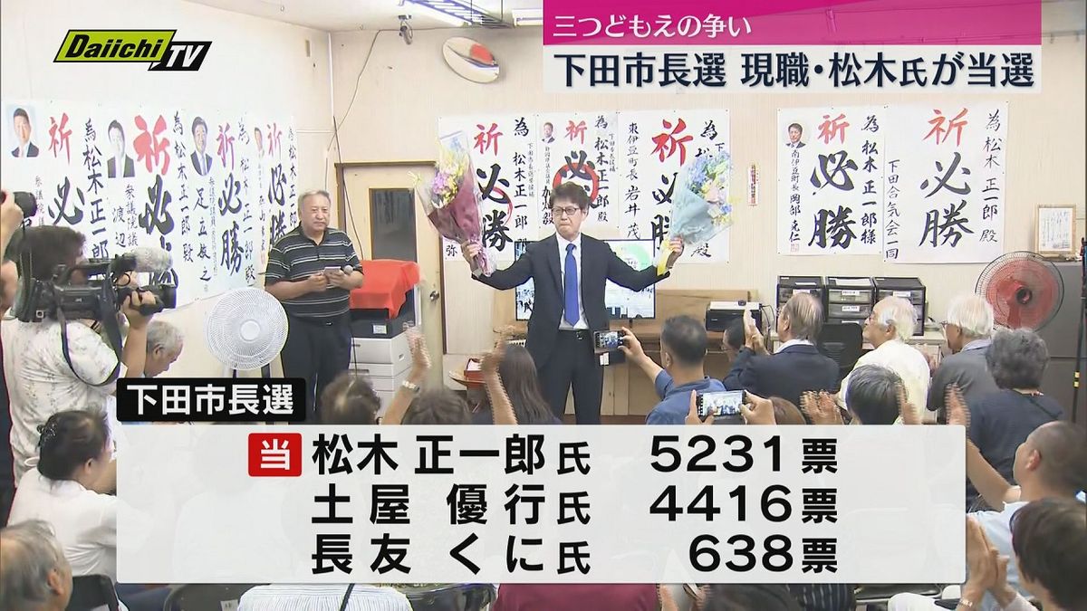 【下田市長選挙】現職　松木正一郎氏が再選「安全の基盤を作って、ブランド力向上に努める」