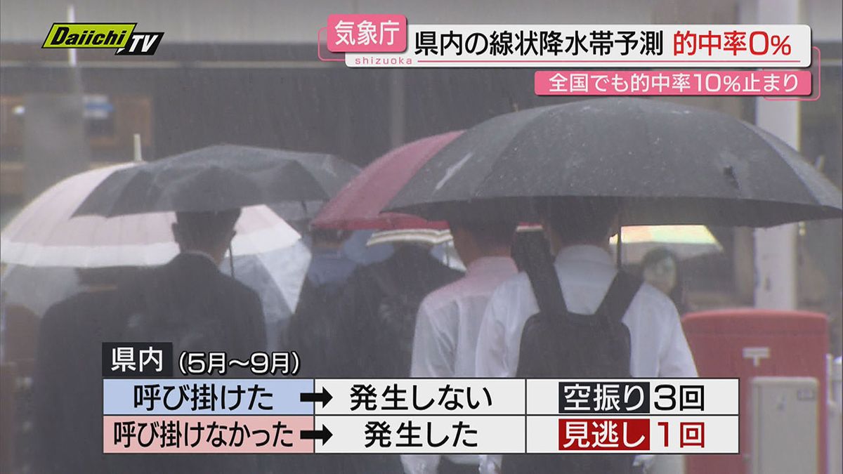 【線状降水帯】気象庁の発生予測制度運用開始後９月まで５か月間の実績…静岡県内では的中なしだったと判明