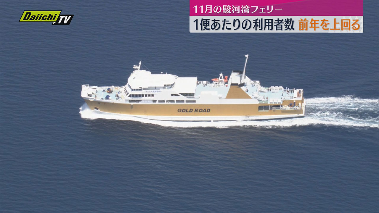 駿河湾フェリー 11月の利用者数減少も 1便あたりの利用者数は前年同期