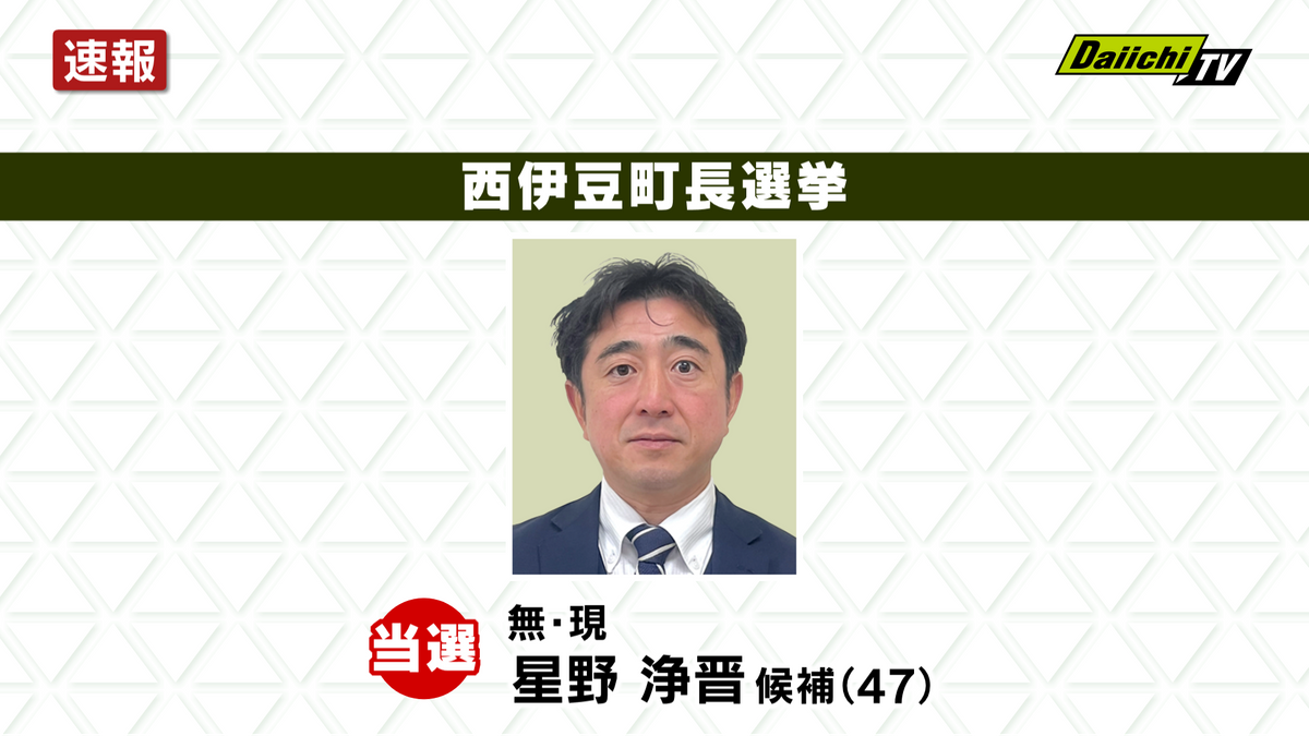 【西伊豆町長選挙】現職の星野浄晋 氏(47)無投票で3回目の当選 子育て支援など公約(静岡)