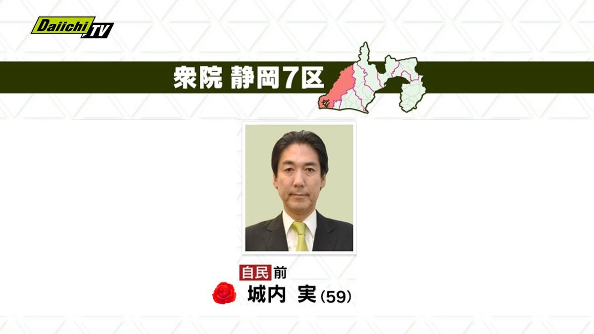 【速報】衆院選･静岡７区･自民前職・城内実候補が当選確実