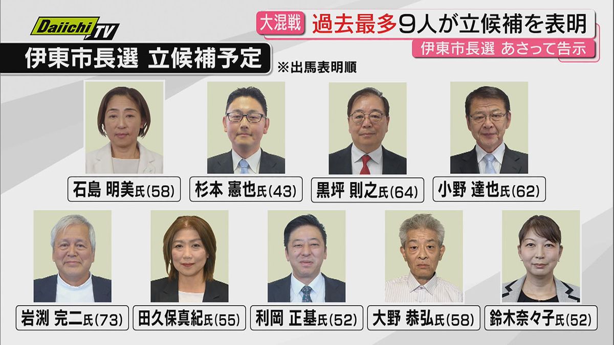 伊東 市長 選
