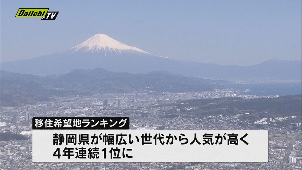 移住希望地ランキング４年連続で静岡県が１位に（認定NPO法人「ふるさと回帰支援センター」アンケート）