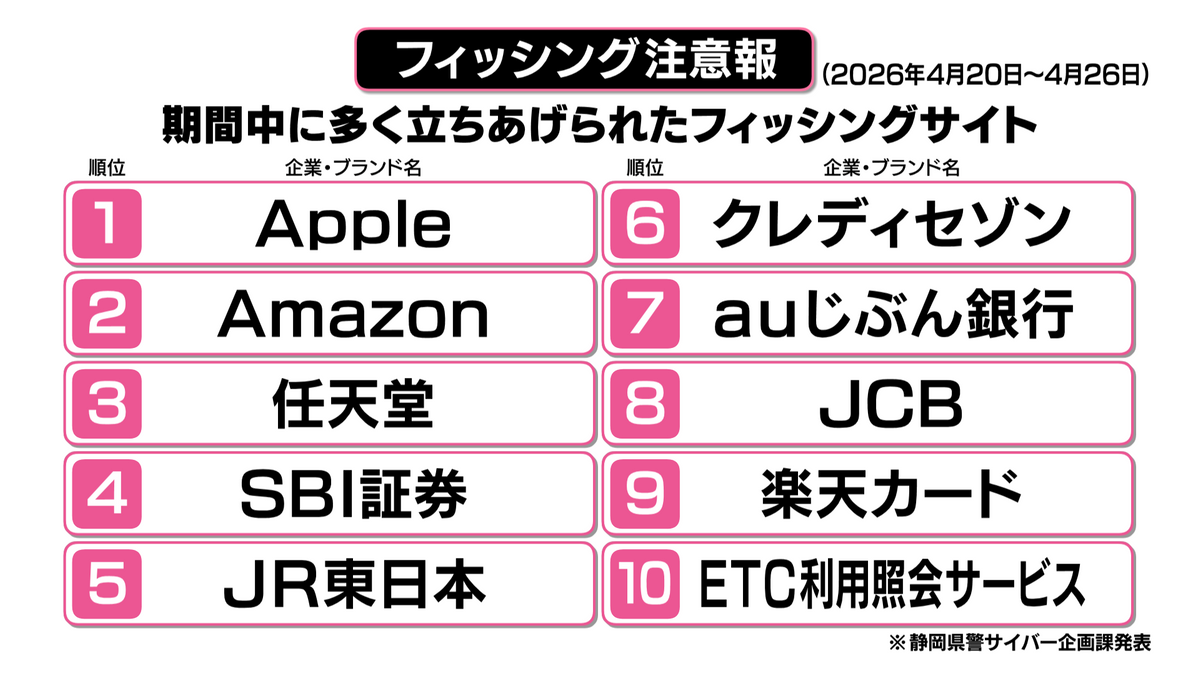 だいふく。ページ　他者購入禁止 JIS規格標識 802－021A 関係者以外立入禁止 | 【ミドリ安全