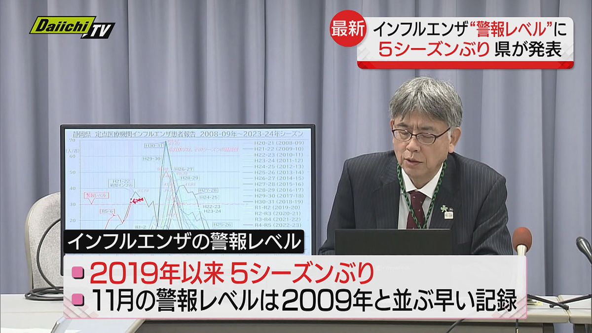 【速報】県内のインフルエンザ患者数「警報レベル」に…２０１９年以来５シーズンぶり（静岡県発表）