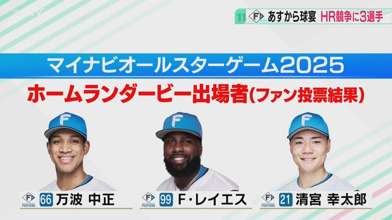 京セラはデカい、横浜はイージー」HR競争に初出場 ファイターズから3