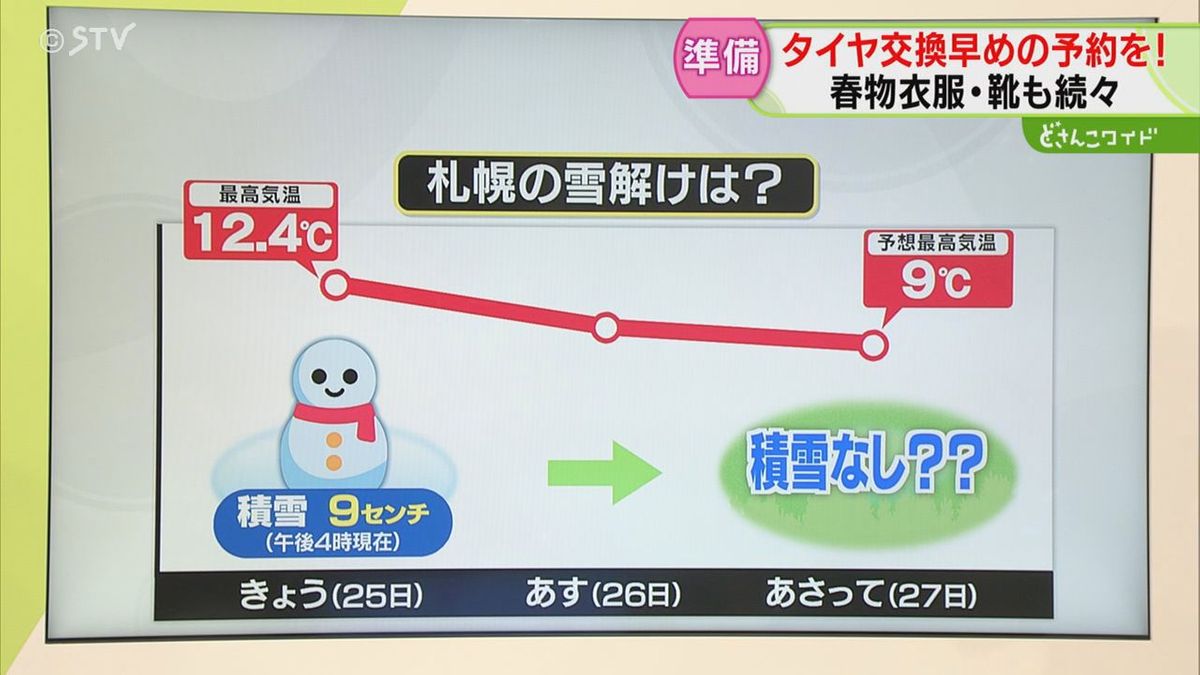 解説】積雪いつなくなる？平年より1週間早い可能性も 25日午後4時時点 
