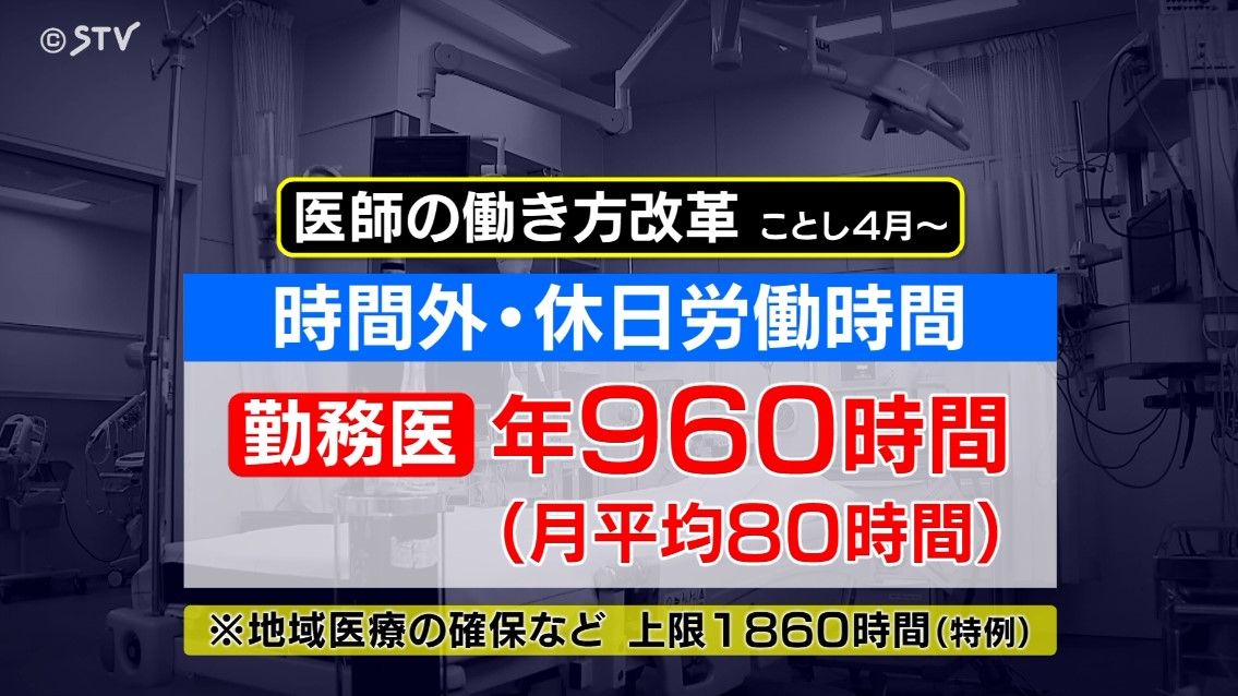 医師の働き方改革