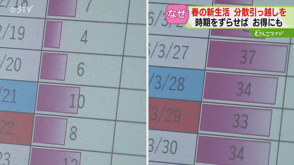 料金も「平常月の3～4倍」5月以降へ“分散引っ越し”がおすすめ 春の 
