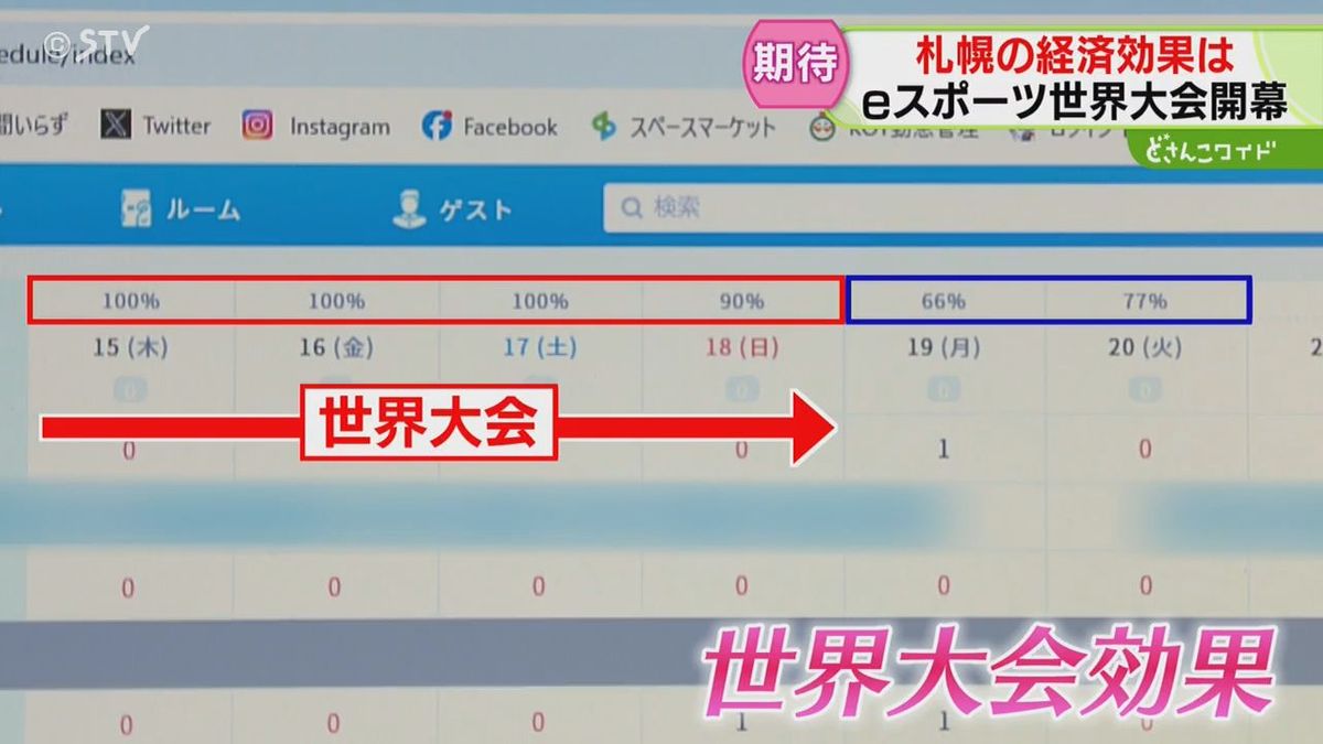 2ページ目 ホテル稼働率ほぼ100％！eスポーツ世界大会開幕 経済効果13億円…量販店にも波及 札幌市（2026年1月14日掲載）｜STV NEWS  NNN