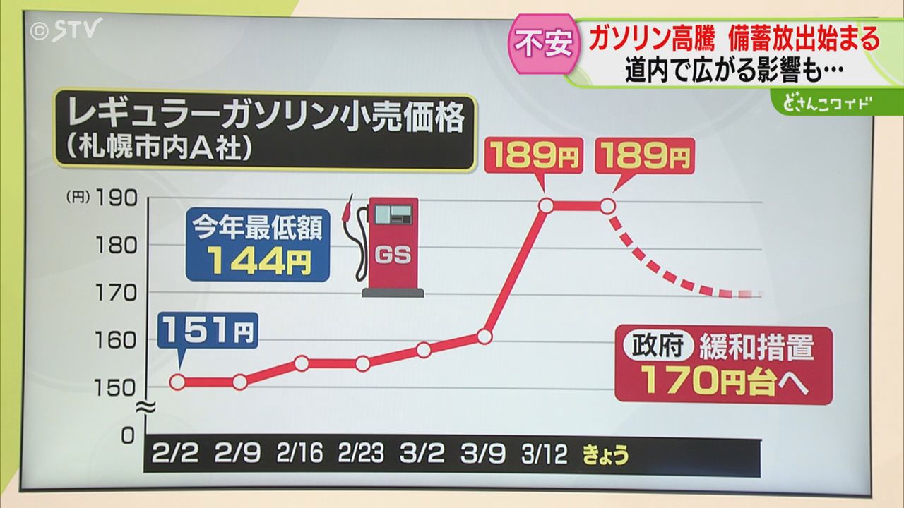 解説】原油高騰の影響は…上乗せされる価格を試算 “食品”や“花”の価格も