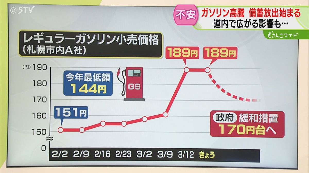 解説】原油高騰の影響は…上乗せされる価格を試算 “食品”や“花”の価格も 