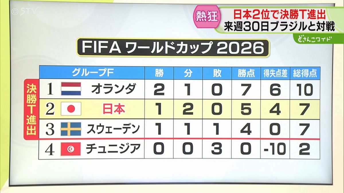 日本がW杯決勝進出！次の対戦相手はサッカー王国ブラジル 2006年 