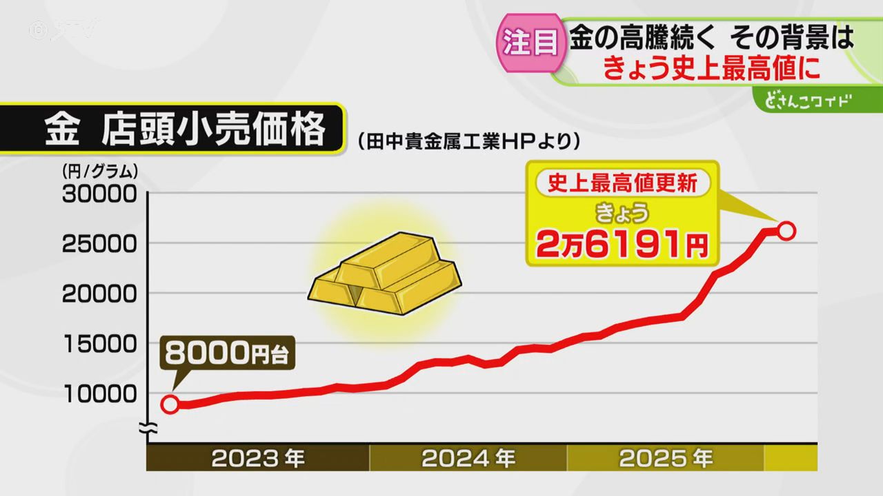 9,800円→8,000円◾️最終価格になります(*^^*) ネックレスなど11点の買取価格に「こんなに？」止まらない金の価格