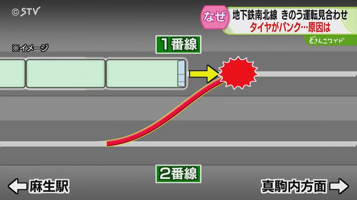 一体なぜ？…札幌・地下鉄のタイヤがパンク　事故の原因となった「ポイント」の仕組みとは