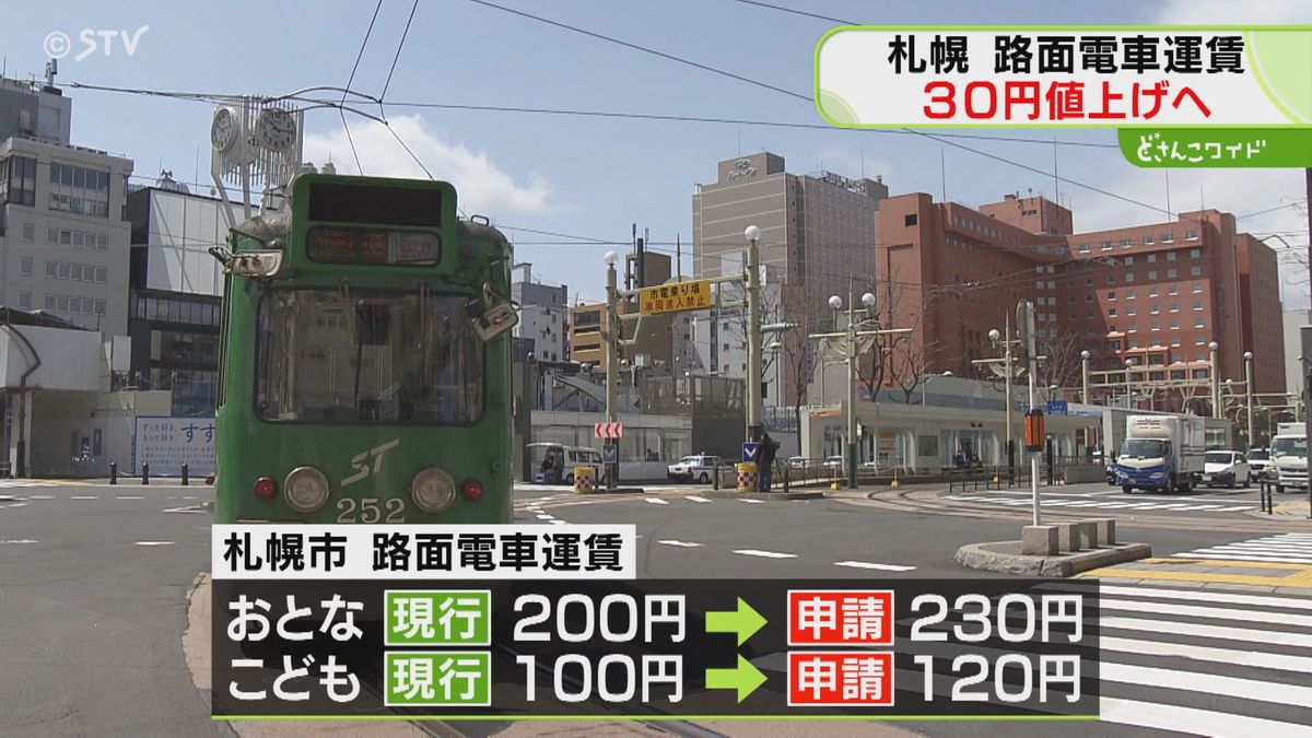 ２００円が２３０円に…札幌市の路面電車、値上げを申請　７年ぶり値上げ　１２月から　