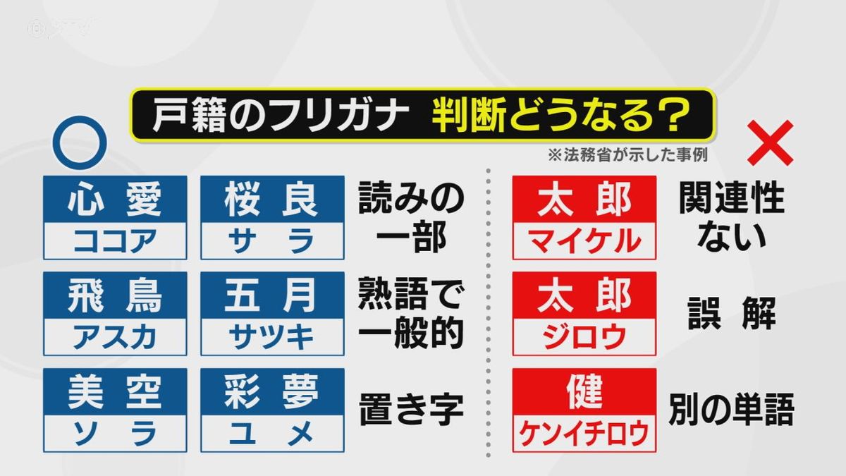 キラキラネーム ニュース