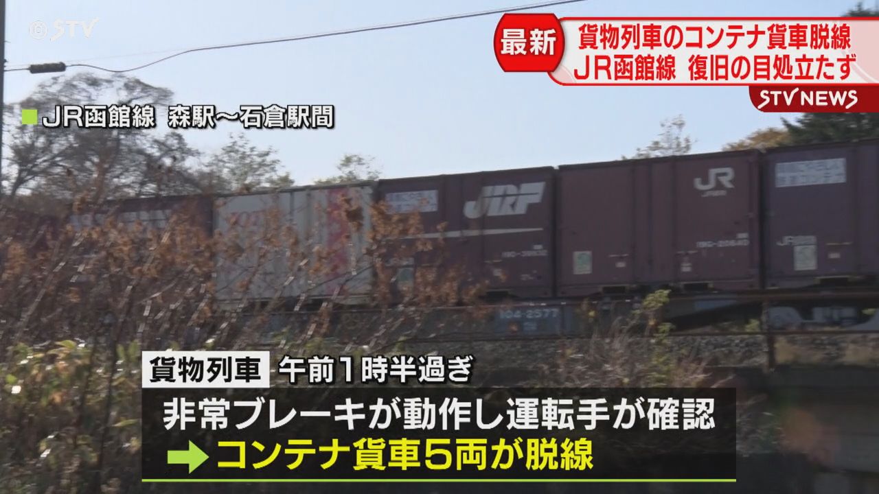 続報】大動脈の復旧めど立たず…影響拡大心配 JR函館線貨物列車５両脱線・レール３か所損傷（2024年11月15日掲載）｜STV NEWS NNN