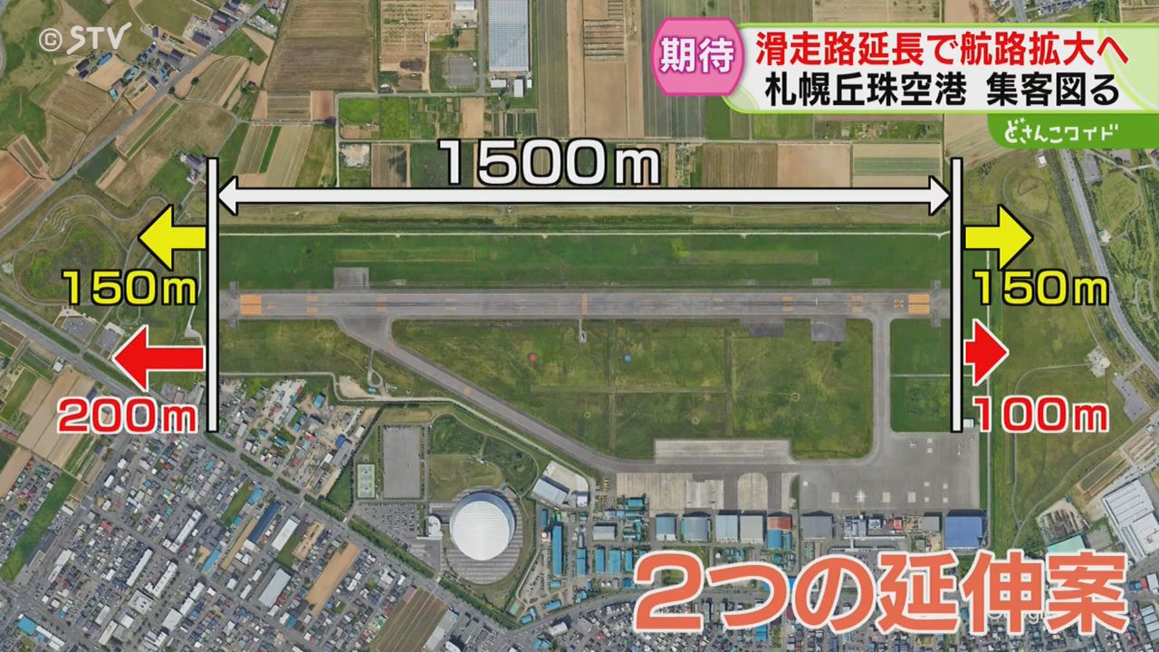 滑走路延長で航路拡大へ 50万人突破の「札幌丘珠空港」通年運航に期待