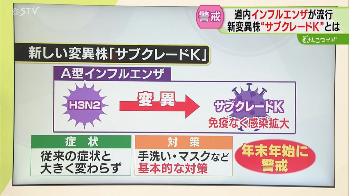 解説】免疫なく感染拡大か 変異株「サブクレードＫ」手洗い・マスクで対策 インフルエンザ流行（2025年12月18日掲載）｜STV NEWS NNN