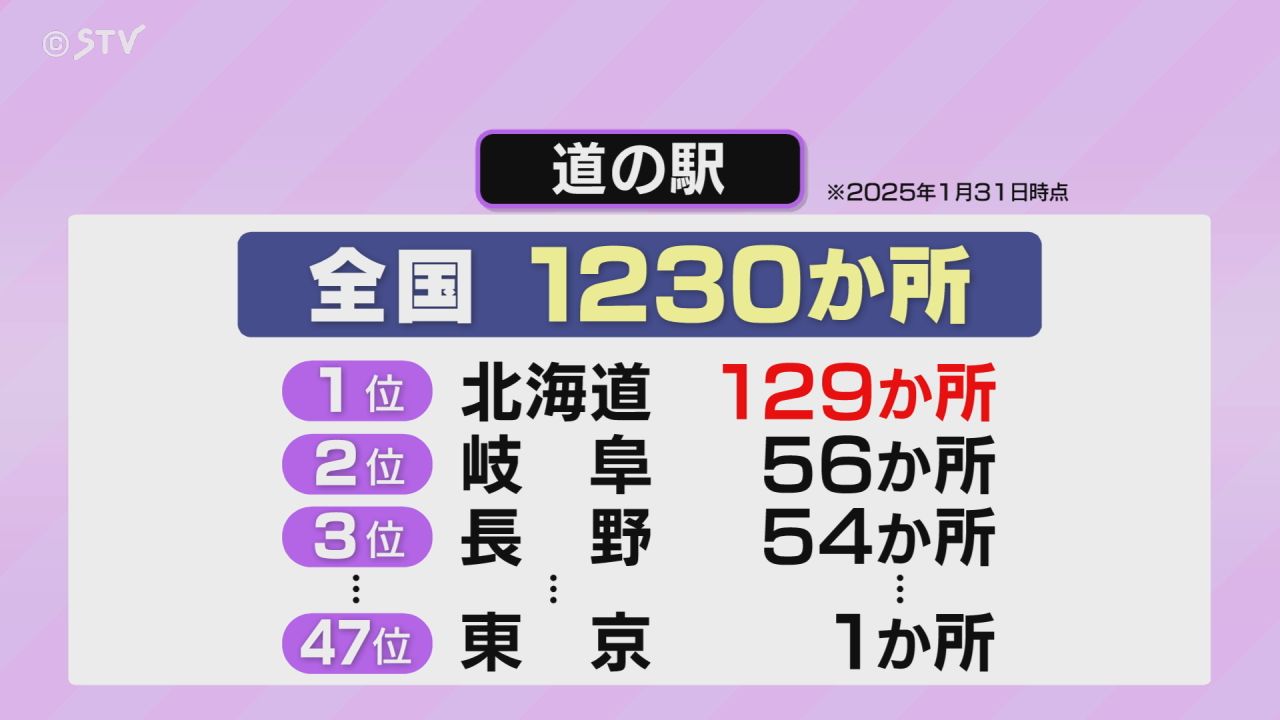 北の海の道民 民間企業のセンス光る！北海道の「道の駅」人気のワケ 自治体との連携