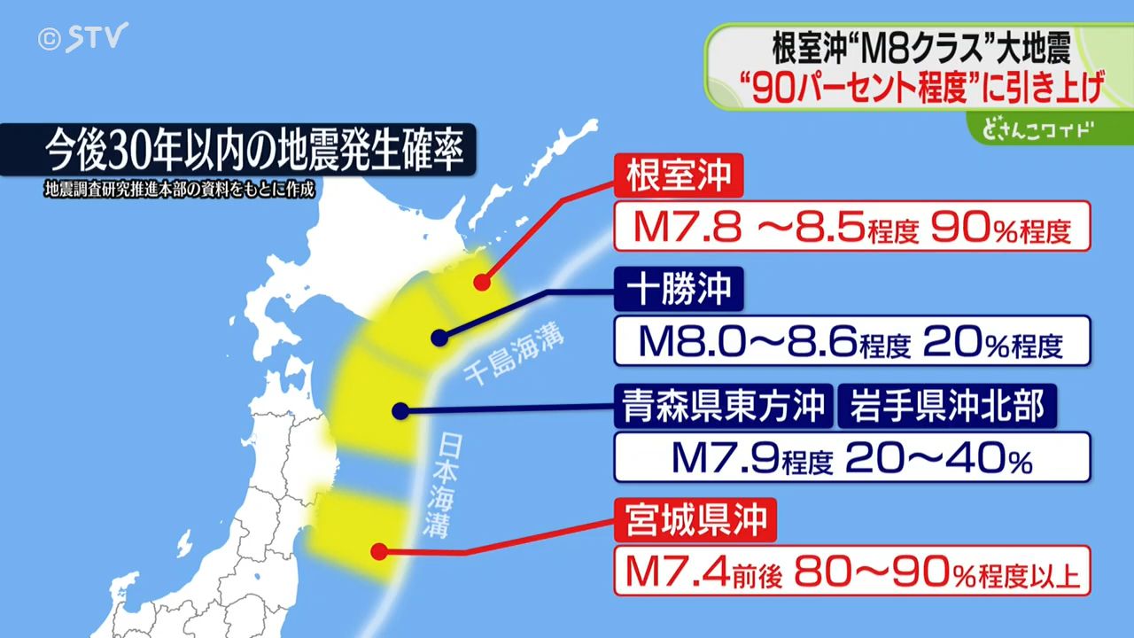根室沖“М8クラス”大地震 90パーセント程度に引き上げ「地震が起き