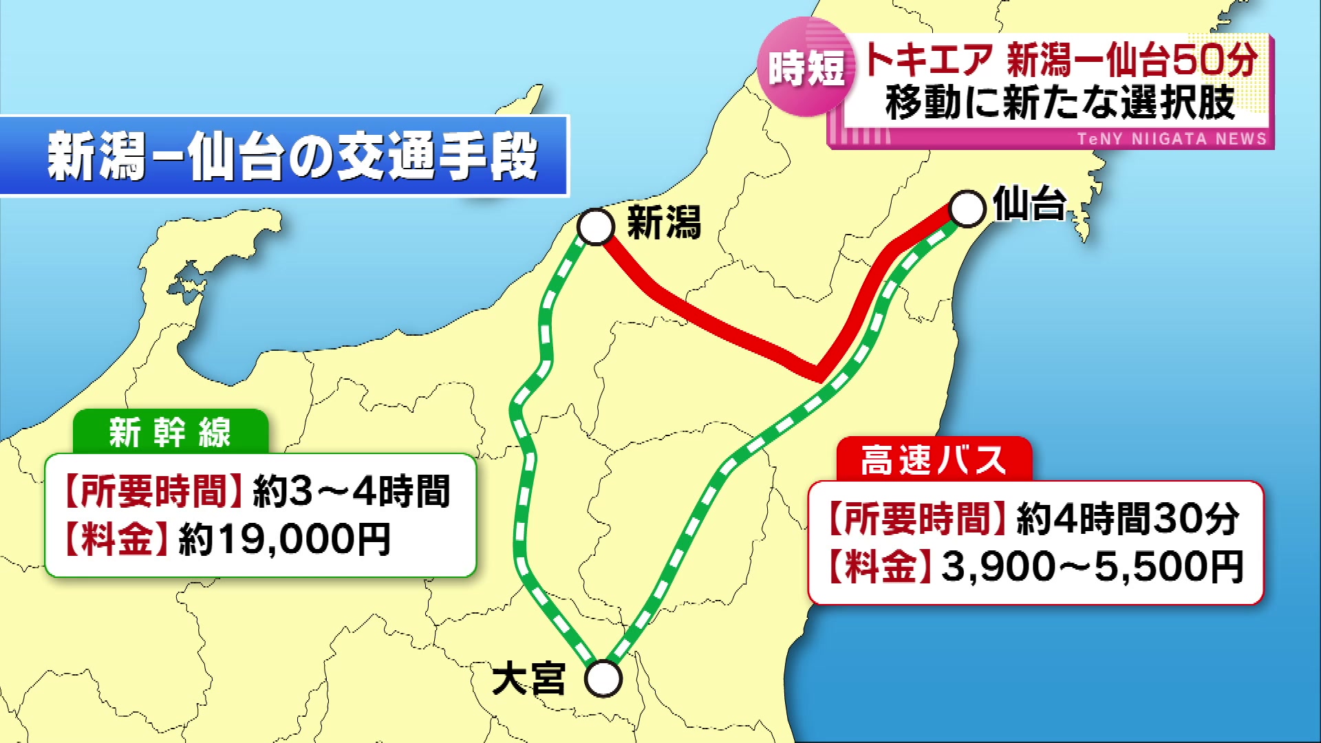 セール 仙台 から 新潟 バス