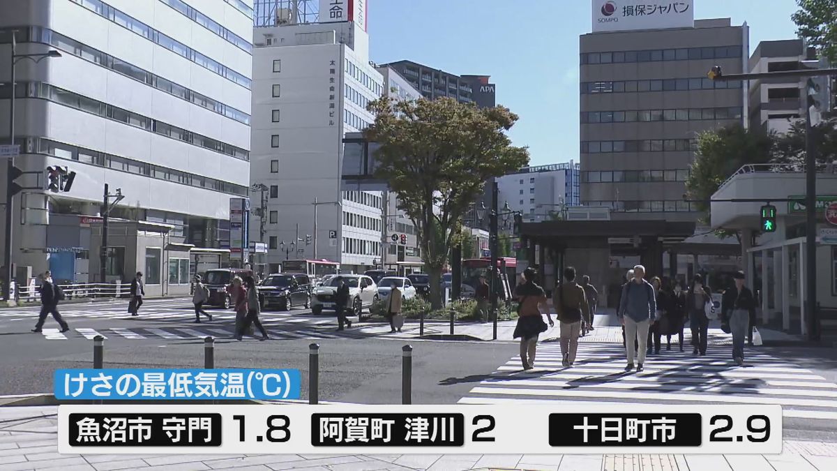 県内26地点で今季最低気温を記録　寒気の影響　日中は気温が上がる見込み《新潟》