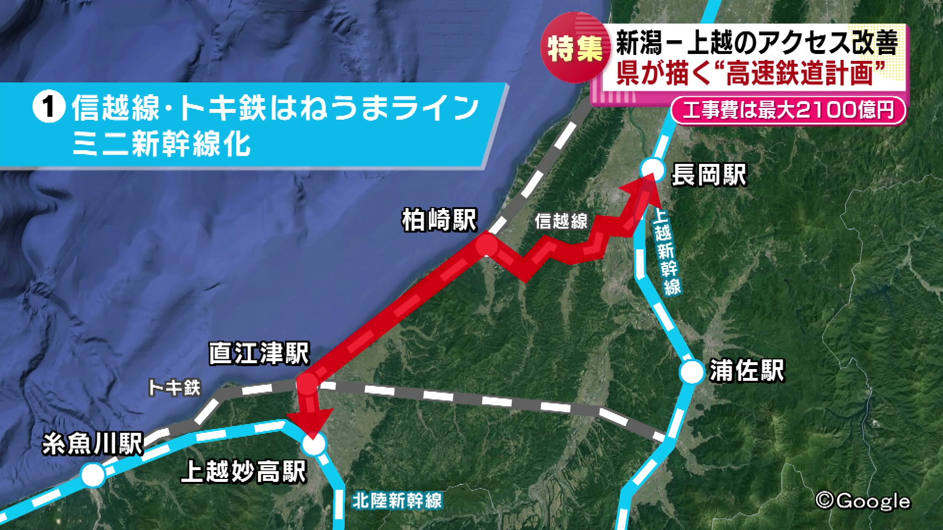 特集】「国家プロジェクトになる」 新潟～上越地域の高速鉄道計画は動き出すか 工事費は最大2,100億円 背景には羽越新幹線の構想も 《新潟》（2024年4月13日掲載）｜TeNY  NEWS NNN