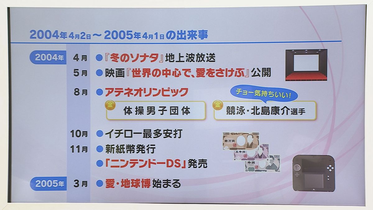 「成人の日」　20年前にはどんな出来事があった？《新潟》