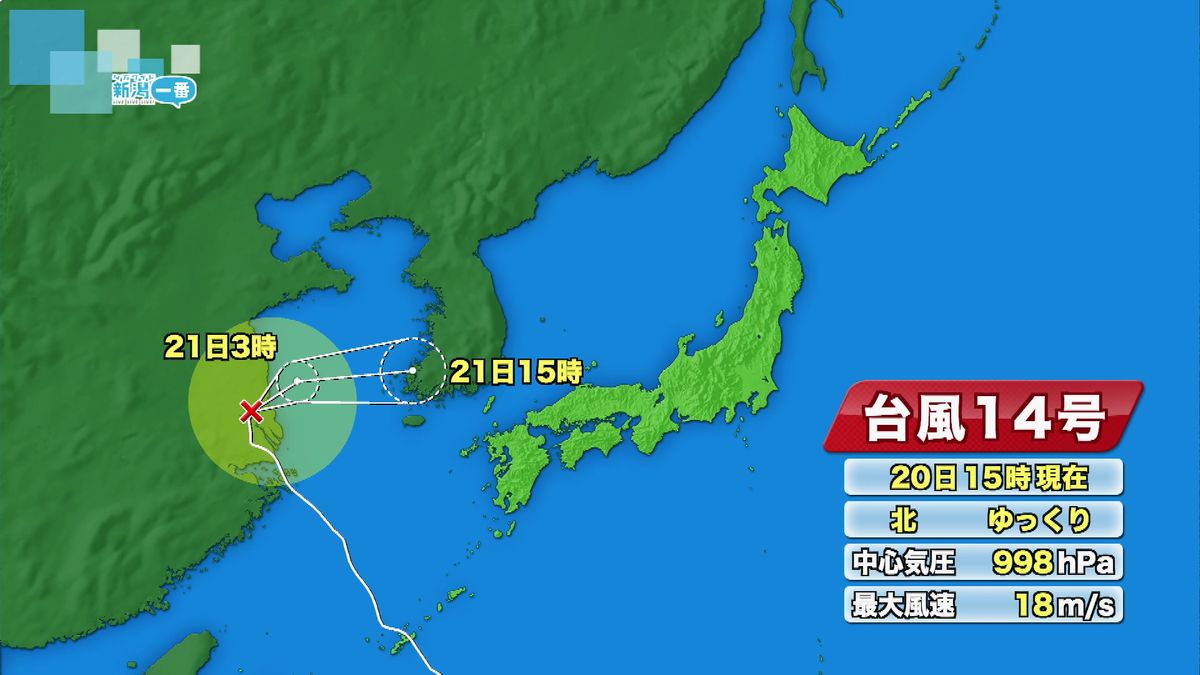 【台風１４号】中国大陸からＵターン？　２２日は温帯低気圧に変わり北陸地方へ接近か　新潟県は大雨の見込み　警報級おそれも　《新潟》