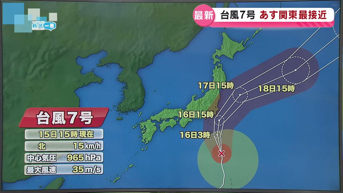 【台風7号】非常に強い勢力で16日関東に最接近か　県内は上・中越の山沿い中心に雨　17日は警報級の大雨おそれも　《新潟》