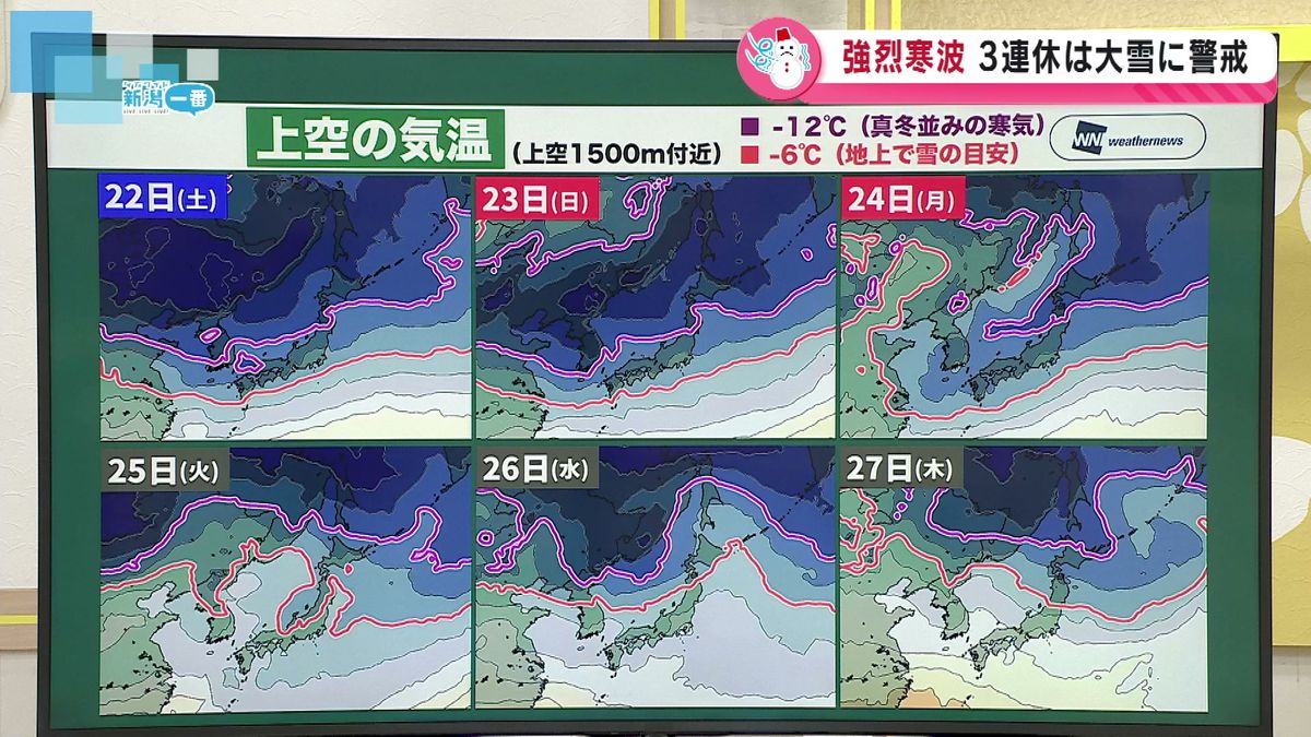 3連休に寒波のピーク　連休中も県内は大雪に警戒を《新潟》