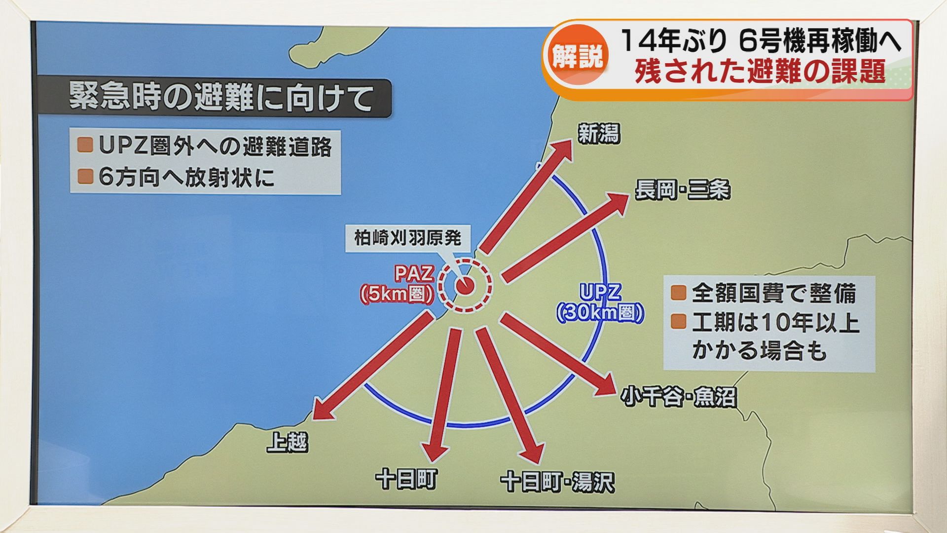 記者解説】14年ぶり柏崎刈羽原発6号機再稼働 残された避難の課題《新潟