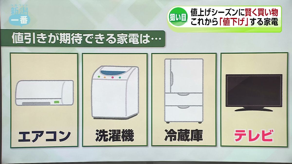2ページ目 4月は様々なものが値上がり この値上げ時期に“値下げ”が期待 