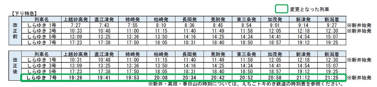 JR東日本資料より