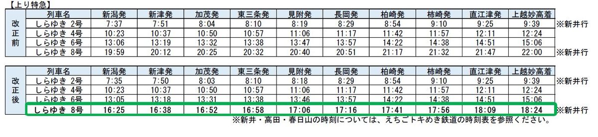 JR東日本資料より