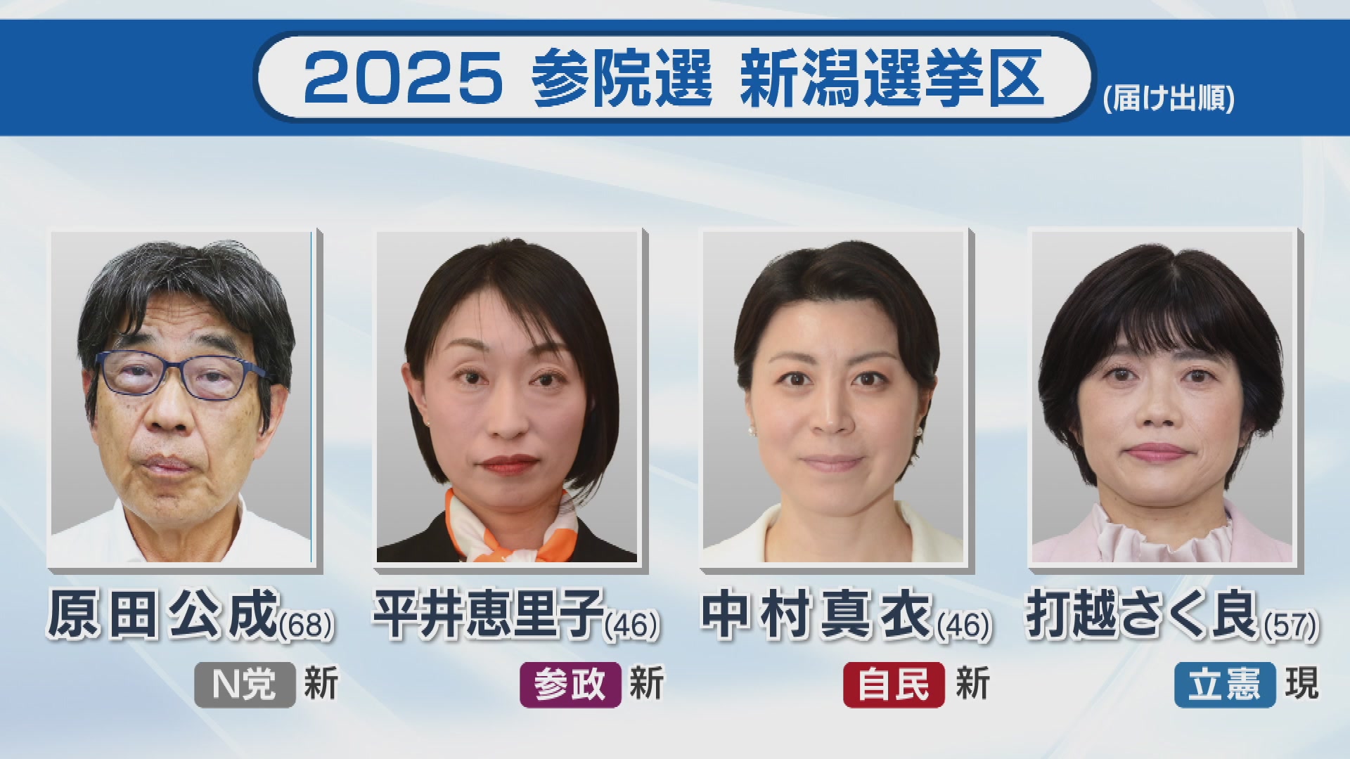参院選】候補に密着 政治団体NHK党・新人 原田公成さん 新潟選挙区