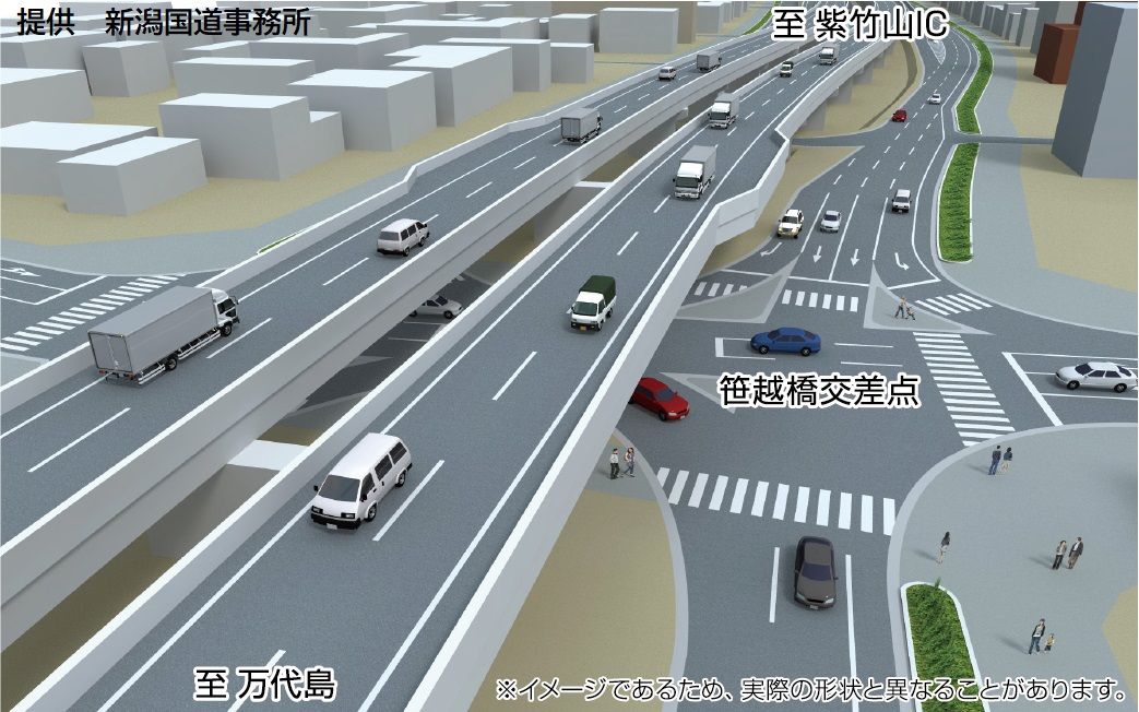 栗ノ木バイパスの立体道路完成イメージ（新潟国道事務所提供）