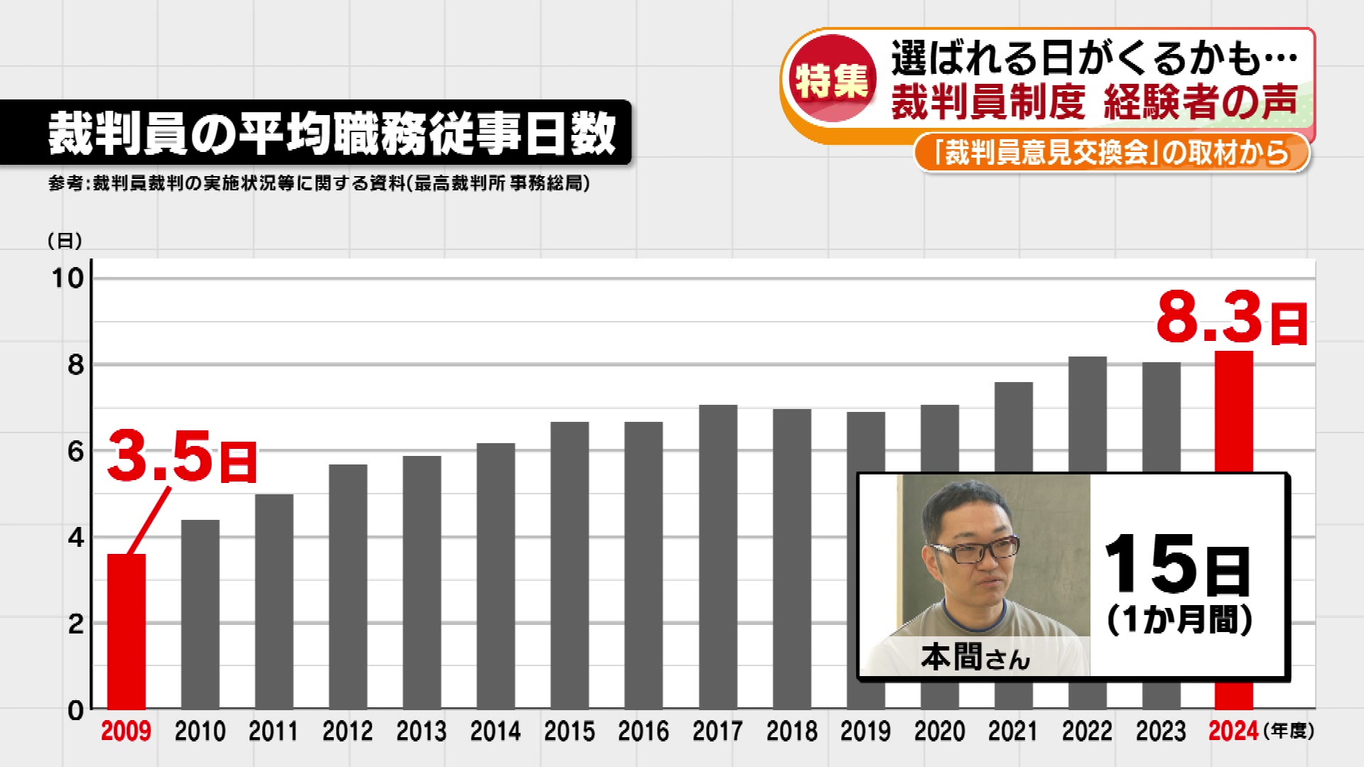 2ページ目 【特集】あなたも選ばれるかも……裁判員制度 「休暇制度あっ