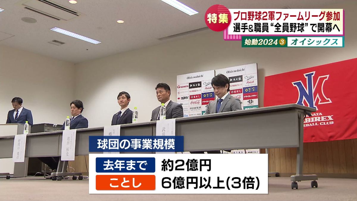 事業規模6億円以上に