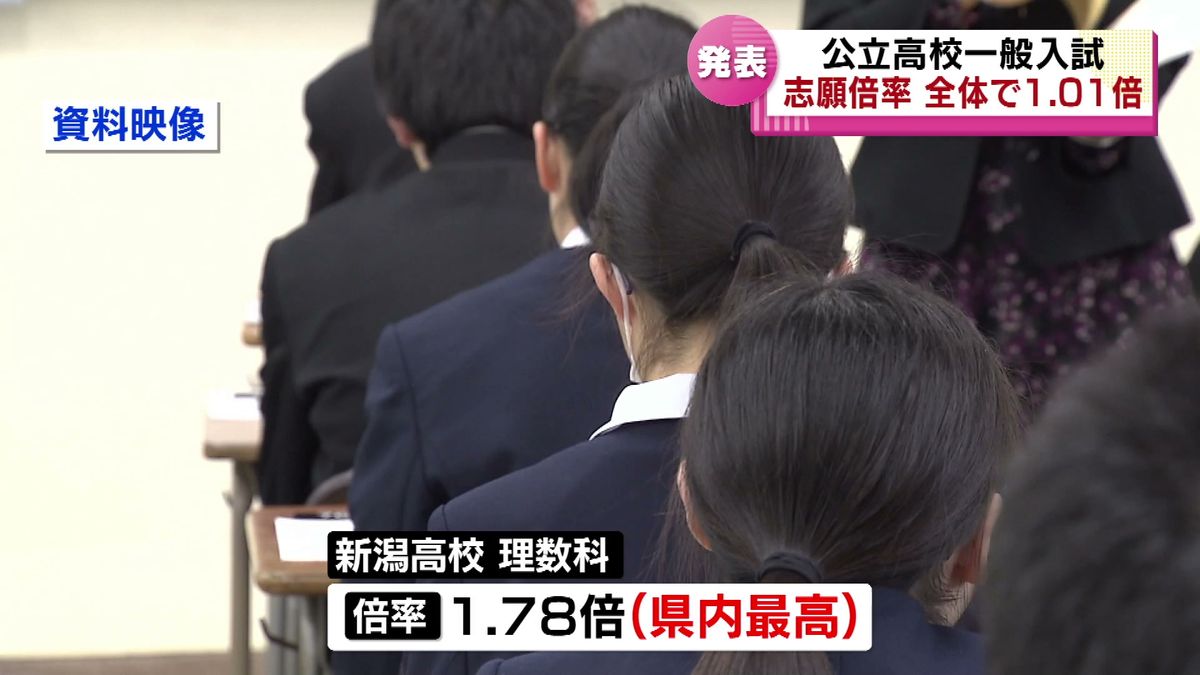 公立高校一般入試の志願倍率　全日・定時制あわせて１．０１倍　新潟高校の「理数科」が１．７８倍で県内最高 《新潟》